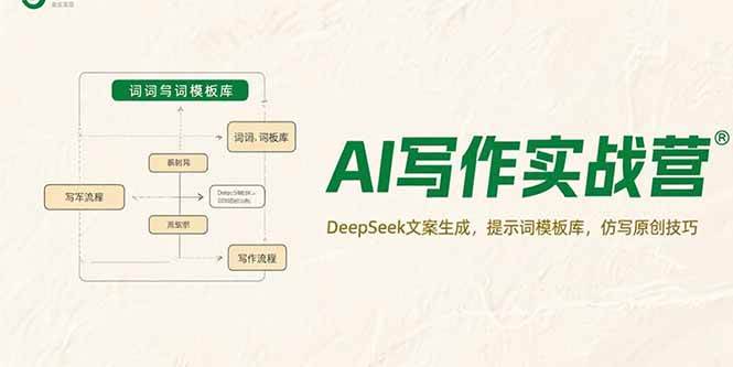 (7.15)AI写作实战营，DeepSeek文案生成，提示词模板库，仿写原创技巧