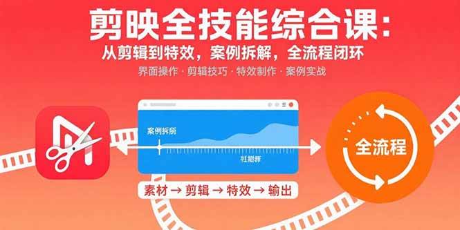 (9.2)剪映全技能综合课：从剪辑到特效，案例拆解，全流程闭环